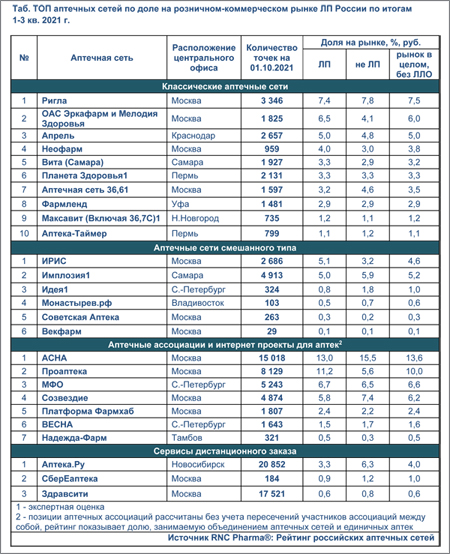 RNC Pharma_TOP FC_1