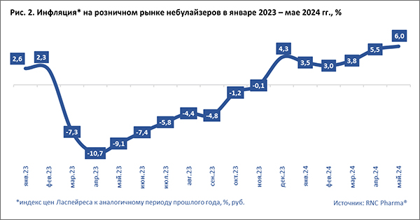 Инфляция_небулайзеров