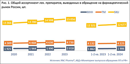 Ассортимент_мониторинг