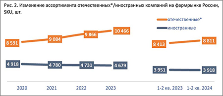 Ассортимент_мониторинг2