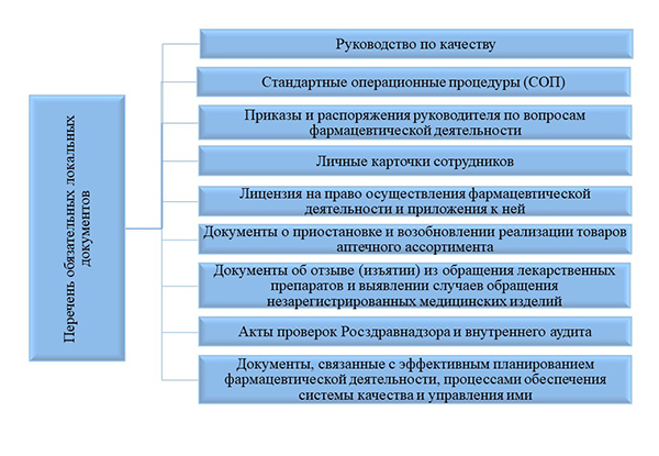 АптекаКачества2