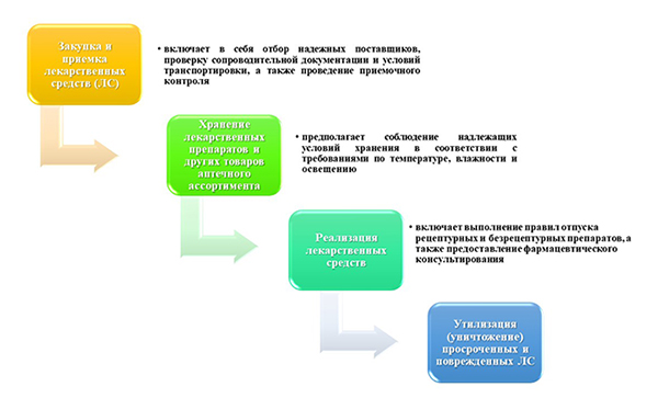 АптекаКачество1