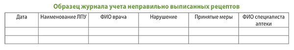 Журнал неправильных рецептов